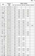 2018全國最低工資標準排行榜，上海2420元最高