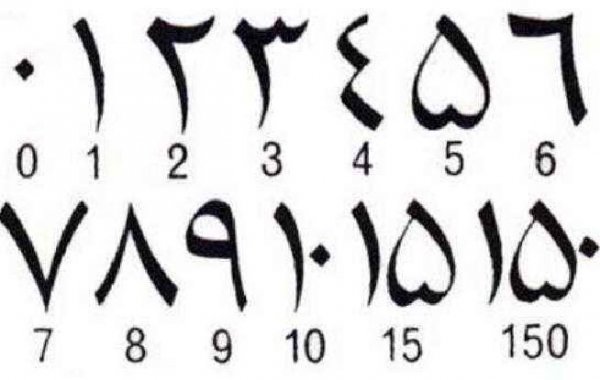 阿拉伯?dāng)?shù)字是誰發(fā)明的？古印度人發(fā)明