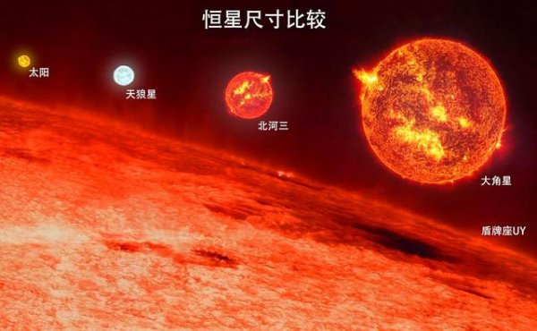 銀河系十大恒星排行榜，太陽(yáng)排在第十名