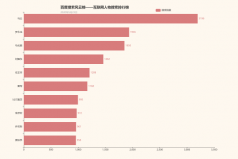 互聯(lián)網(wǎng)人物搜索風云榜，馬云第一羅永浩居第二