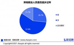 十大就地過年省份排行榜，北京高居第一