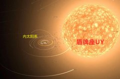 宇宙中體積最大的十顆恒星，第一是盾牌座UY