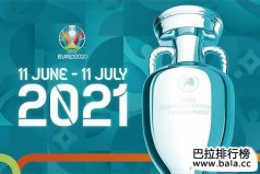 2021歐洲杯24隊(duì)世界排名：比利時(shí)名列第一